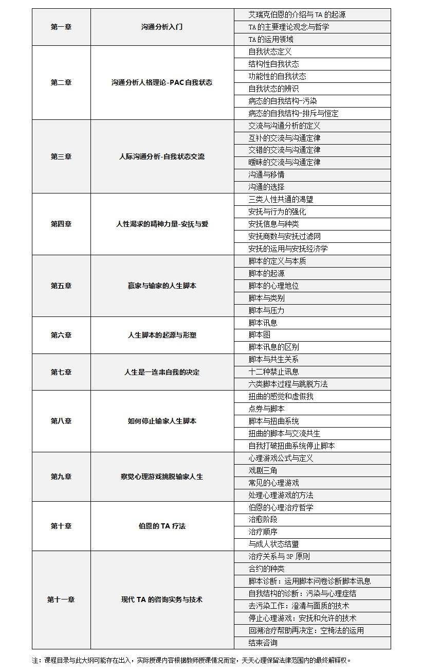 江垂南 人际沟通分析学理论与实务 Ta 核心技术 天天心理网 专业的心理学在线学习平台