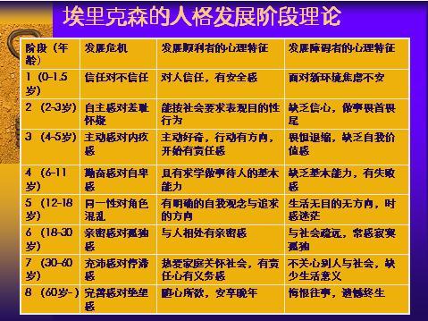 儿童心理学婴幼儿期的人格发展特点
