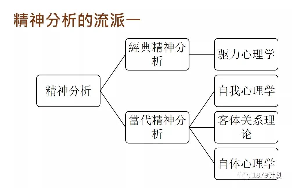 直击课程除了挖童年和原生家庭精神分析还能做什么
